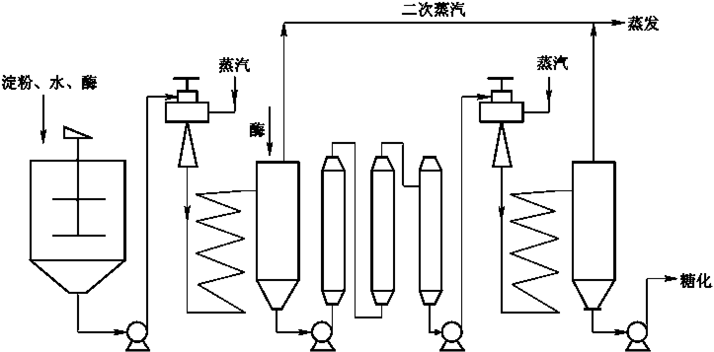 一、液化理論